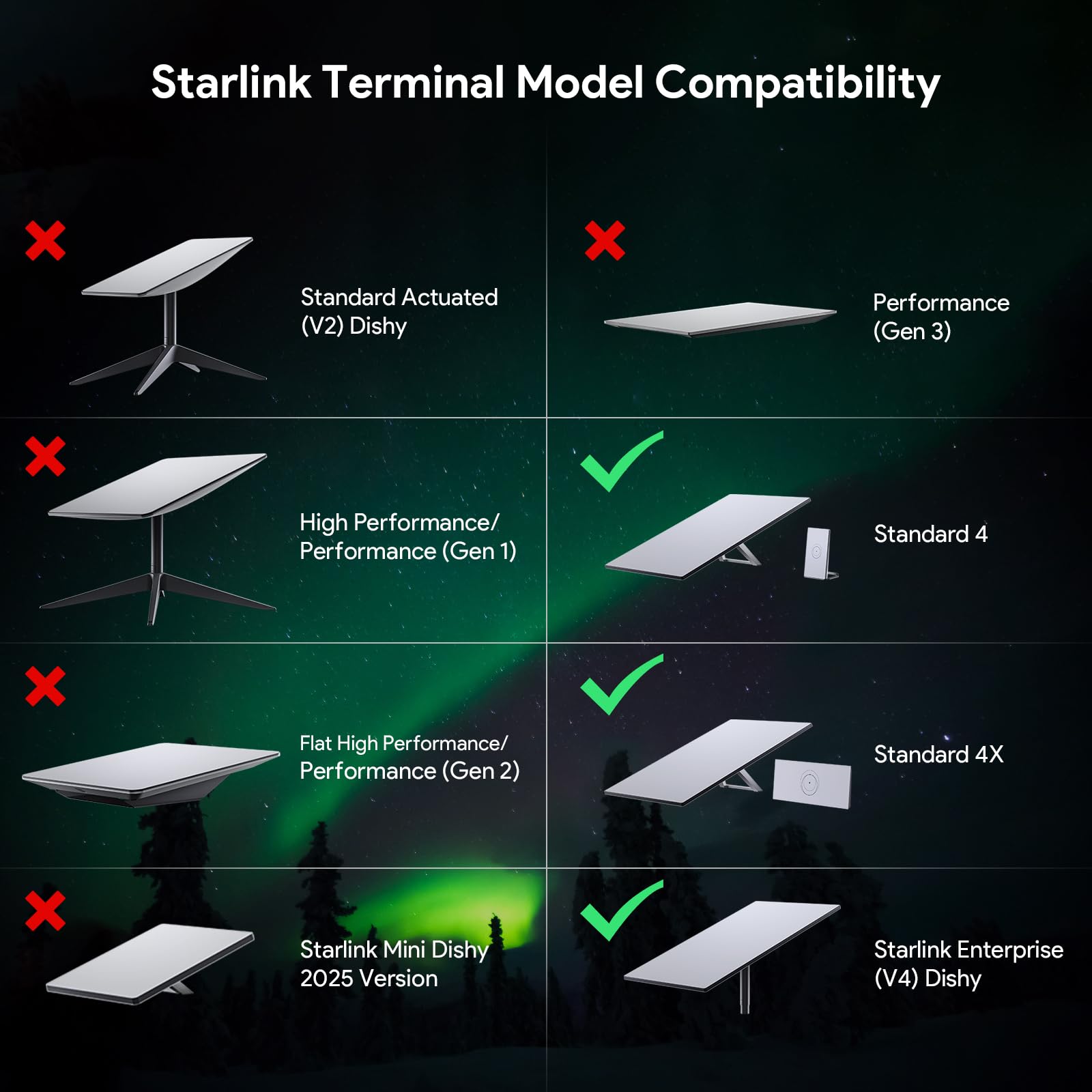 EDUP® Starlink Halterung Gen 3, 360° Verstellbare Starlink Wandhalterung | Starlink Rohr Adapter für Starlink Standard 4 / 4X / V3 / Gen 3 Masthalterung Internet Satellite Kit
