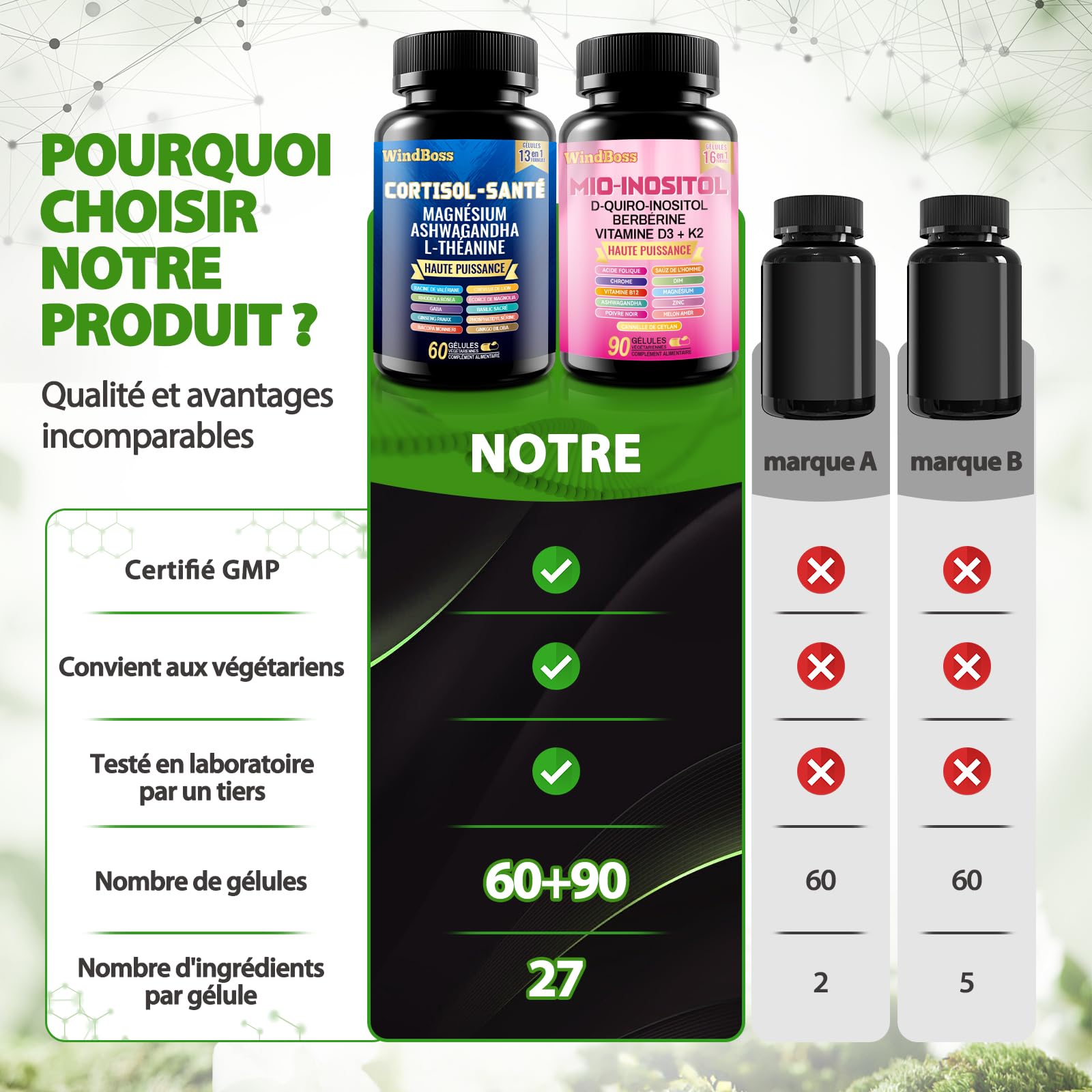 WindBoss 60 + 90 capsules Ensemble de capsules Myo-inositol et de cortisol, naturel, sans additifs et végétalien