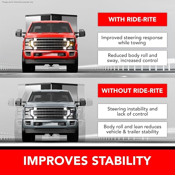 Firestone Airide Ride-Rite Air Suspension Kit with Mounting Assembly fits 2015-2026 F150 | 100 PSI | 5000 LBS Capacity | No Drill Installation | PN 2582