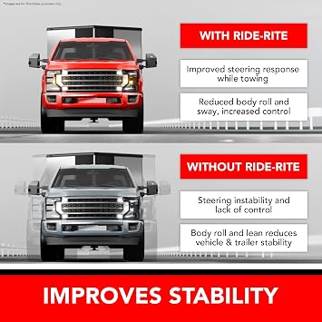 Firestone Airide Ride-Rite Air Suspension Kit with Mounting Assembly fits 2015-2026 F150 | 100 PSI | 5000 LBS Capacity | No Drill Installation | PN 2582