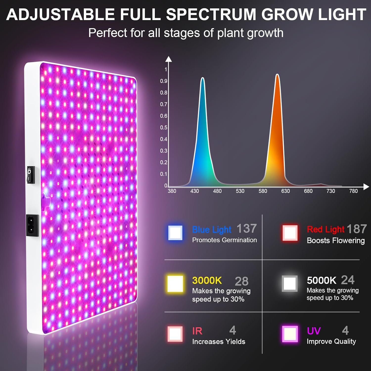 LED Grow Light for Indoor Plants with Remote Control, Full Spectrum Plant Light with 3 Lighting Modes, Stepless Dimmable Growing Lamps with High Yield Diodes for Seedlings Veg Bloom