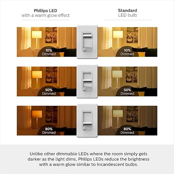 Philips LED Flicker-Free A19 Light Bulb, EyeComfort Technology, Dimmable Warm Glow Effect, 450 Lumen, 2700-2200K, 5W40W, E26 Base, Title 20 Certified, 8-Pack