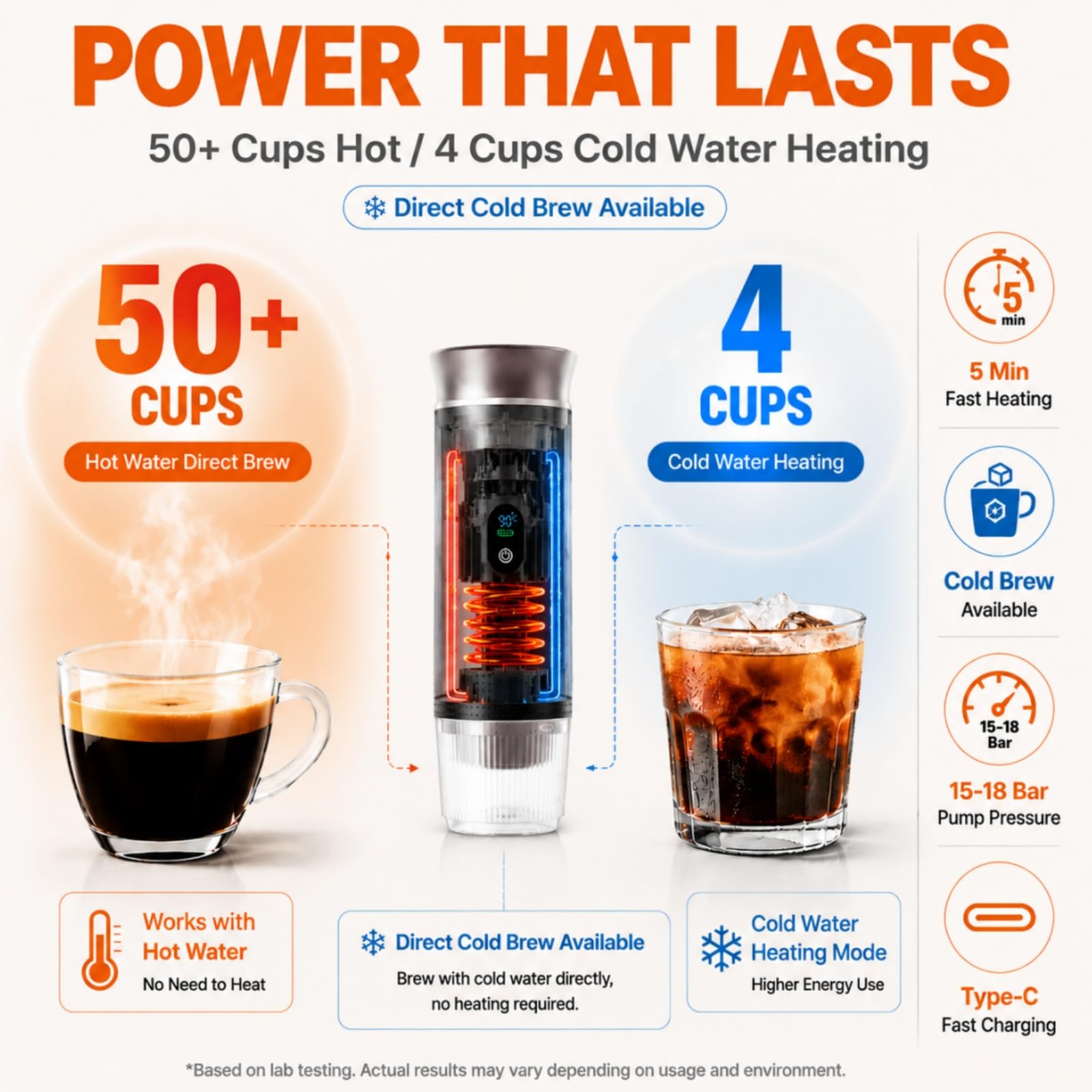 Cafetera portátil con autocalentamiento, 3 en 1, recargable, para coche, camping, viajes, compatible con cápsulas y café en polvo, gris
