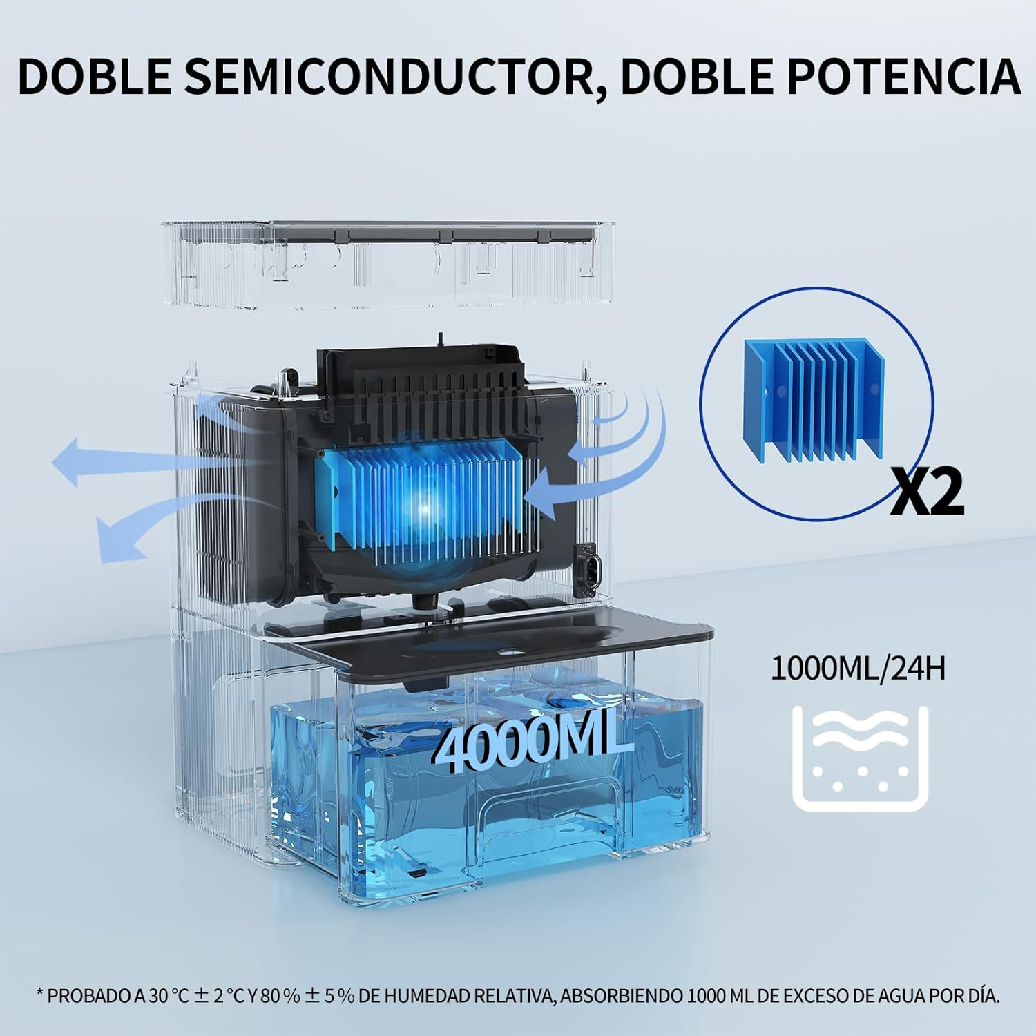 Foto del Deshumidificador