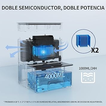 Foto del Deshumidificador