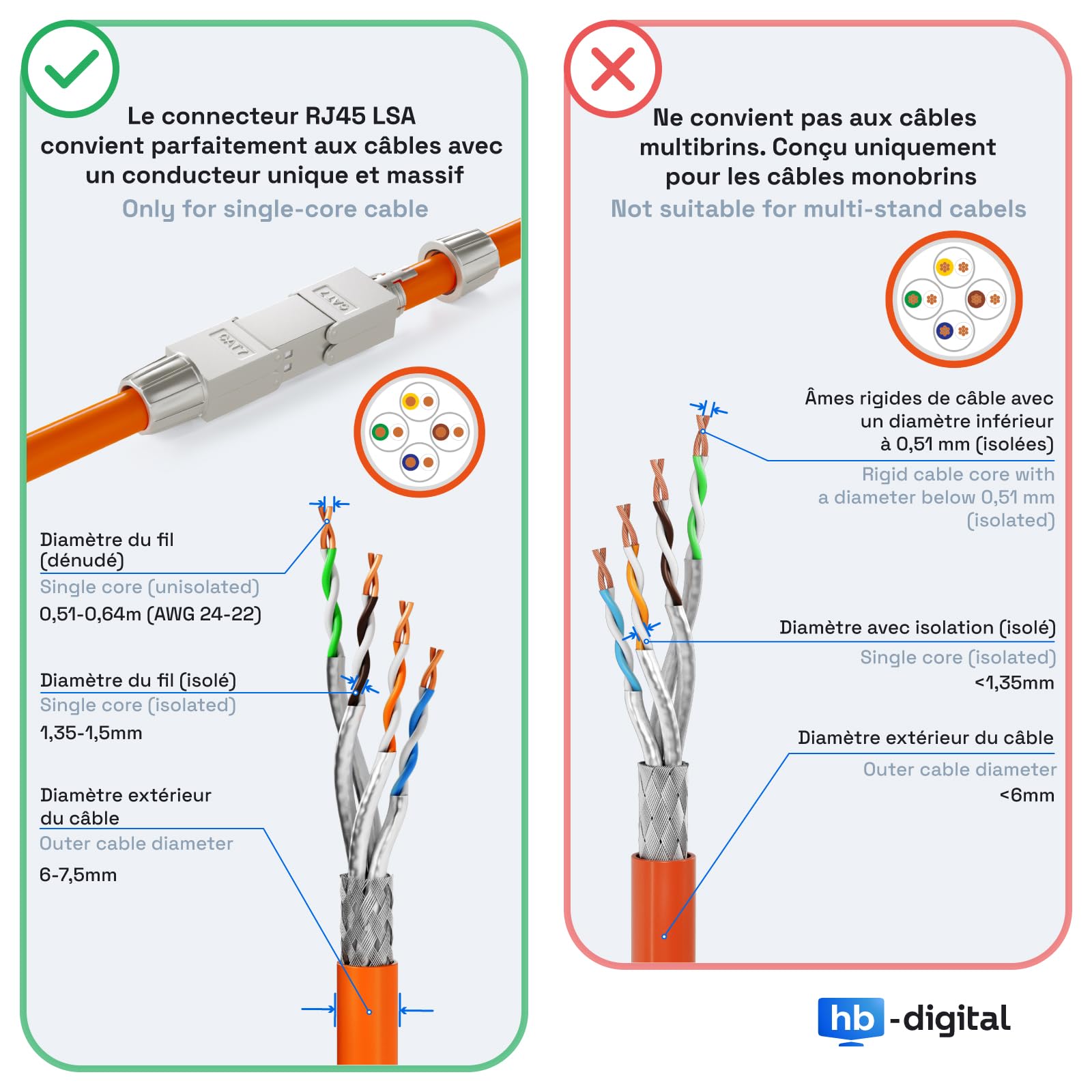 HB-DIGITAL Connecteur de câble réseau LSA Cat.7 STP sans outil - Adaptateur de montage sur site - Rallonge pour câble de pose LAN - Câble d'installation Ethernet