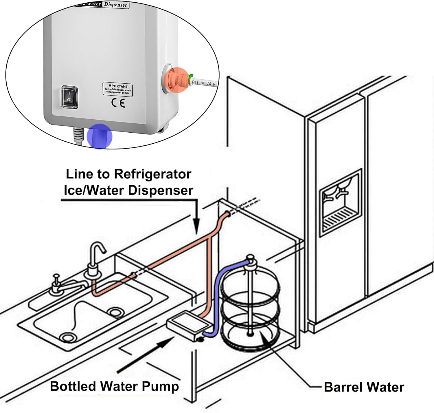 1/3 / 5 Gallon Drinking Water Dispenser 1GPM 110V US Plug Single Inlet Bottled Water Dispenser Pump System Bomba electrica de agua para for RV Kitchen Refrigerator