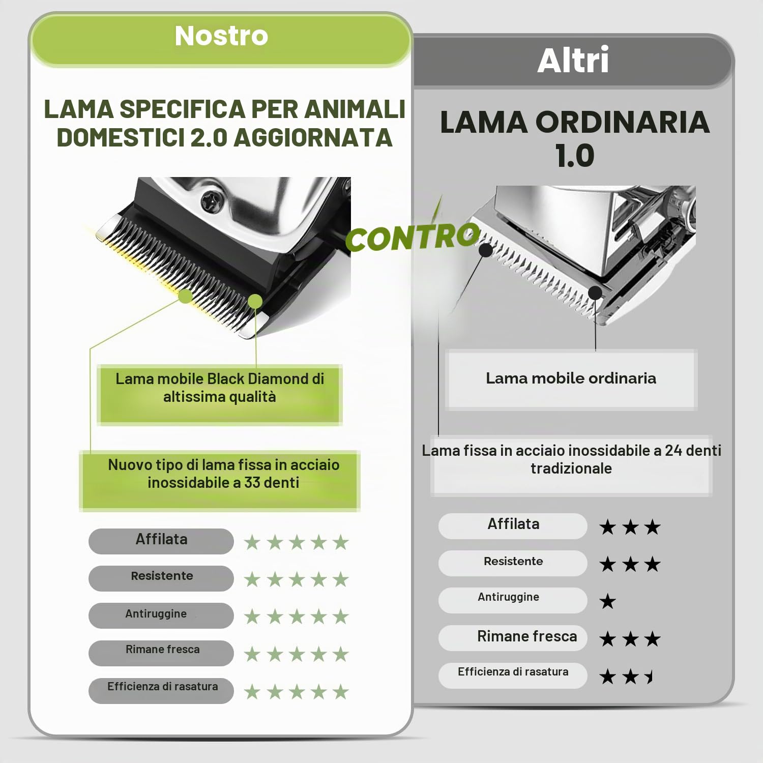 Tosatrice per Cani 4-in-1 Professionale per Cani con Pelo Folto, Ricaricabile e Silenziosa, con Custodia, Set di 1 spazzole per la cura del pelo