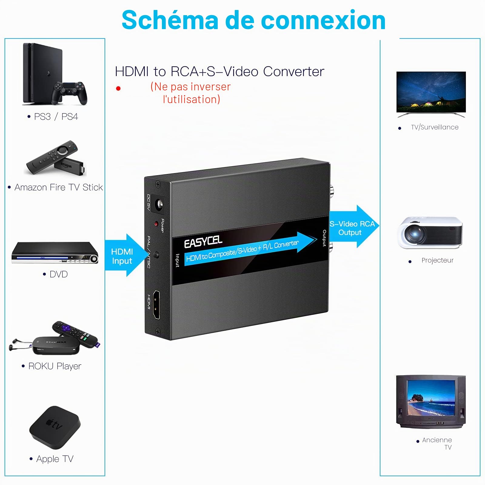 Convertisseur HDMI vers S-Vidéo et RCA avec Câble, Adaptateur HDMI vers Composite AV CVBS (Aluminium)