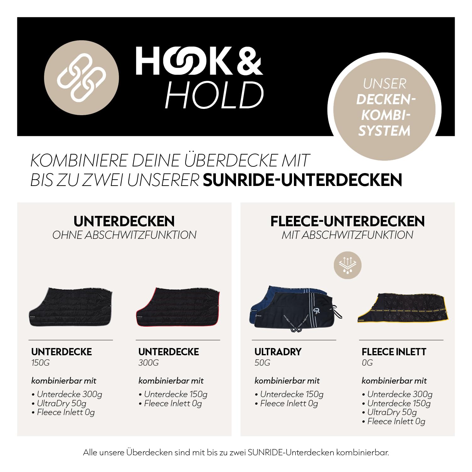 SUNRIDE Coperta impermeabile 0g per cavalli (Glasgow) - combinabile con sottocoperture - coperta esterna 100% impermeabile - 1200D (145cm, blu)