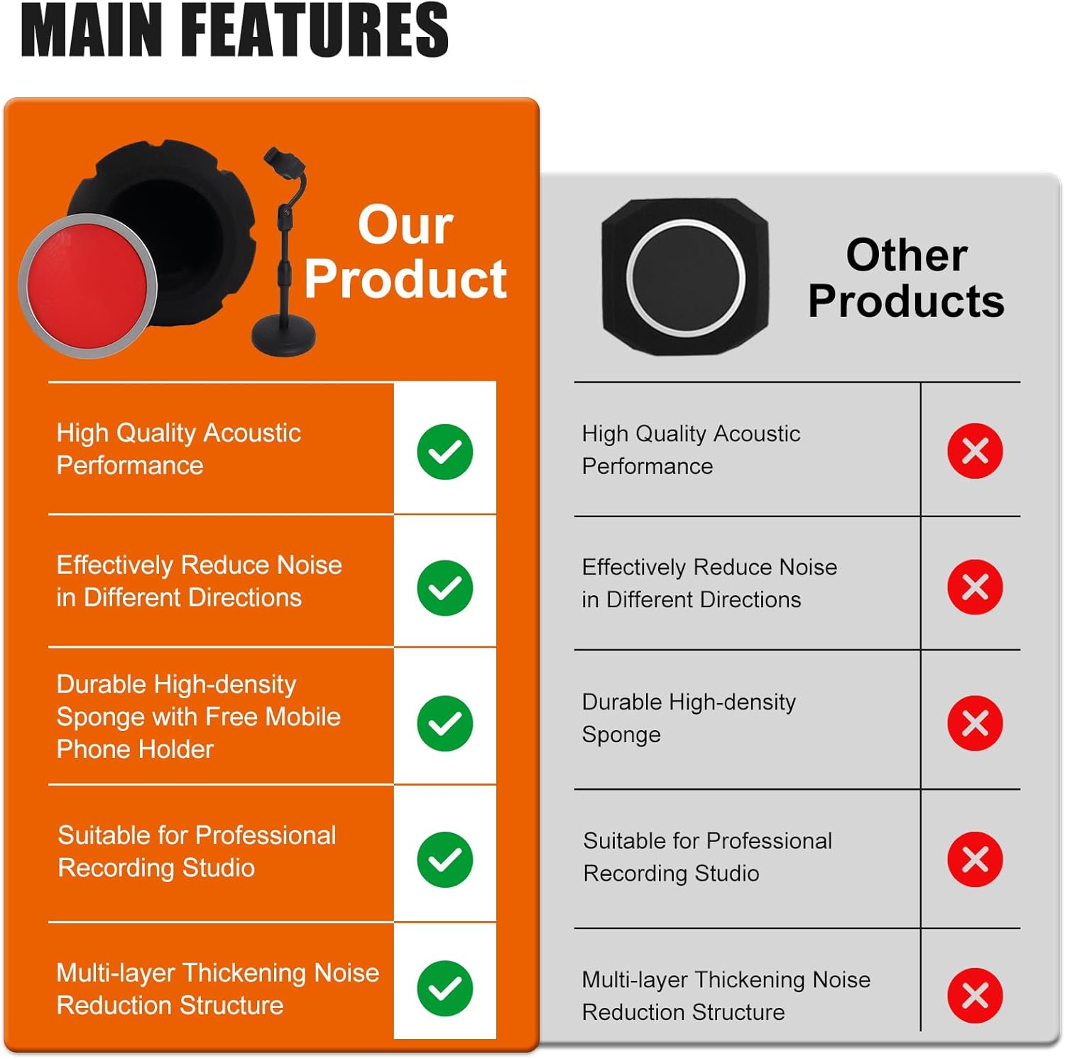 Mic Isolation Shield & Dual Pop Filter, Portable Foam Acoustic Noise Reduction Wind Shield with Adjustable Phone Holder for Streaming, Podcast & Vocal Recording, Compatible with Most Mics