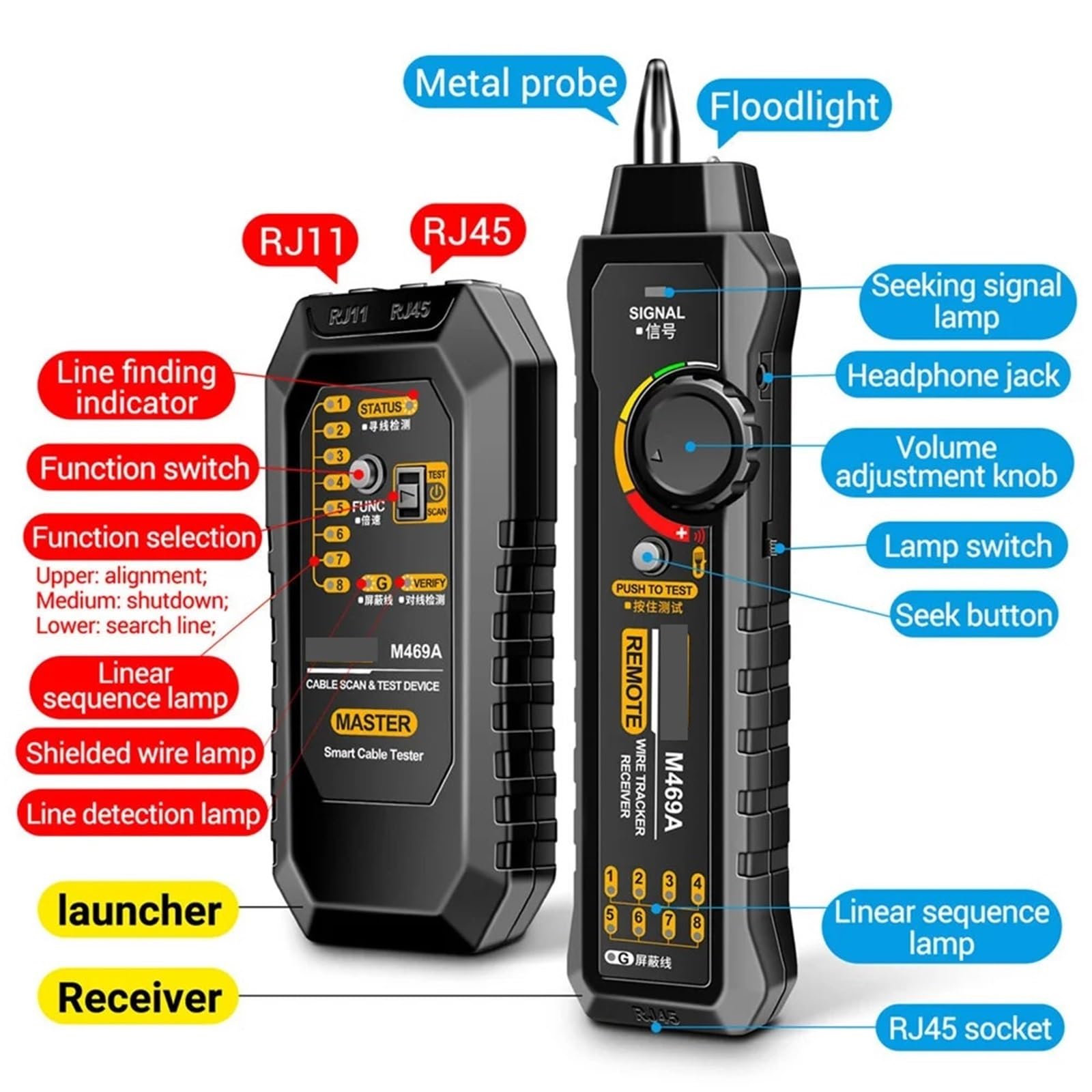 Netzwerk-Tester, RJ11/RJ45 Multifunktionaler Leitungssucher Anti-Interferenz-Testgerät Draht-Tracer Ethernet-Netzwerkkabel-Sortierungstester