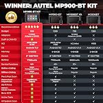 Autel MaxiPRO MP900-BT KIT Scanner: 2026 Level-up of MP900Z-BT, MP808BT Pro, MP808BT KIT with DoIP CAN-FD, 40+ Services, OE ECU Coding, 11 PCS OBD1 Cables, Bi-Directional,150+ Makes, FCA Re.nault SGWT