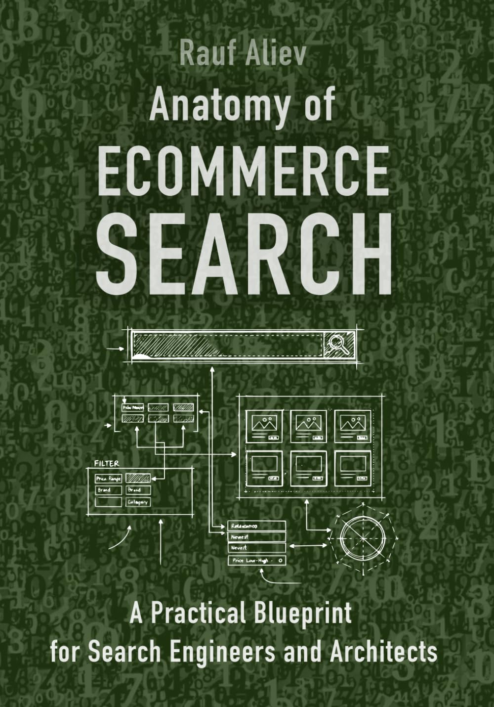 Anatomy of eCommerce Search: A Practical Blueprint for Search Engineers and Architects