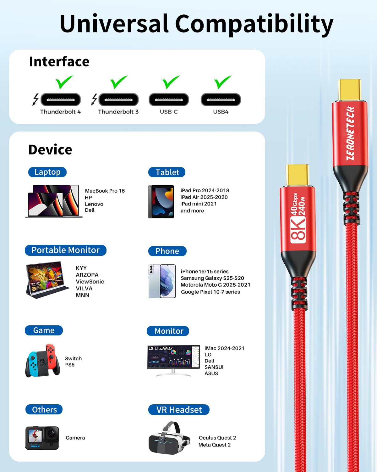 ZeroneTeck Cable de video USB C a USB C para monitor [2 unidades de 6.6 pies], [8K a 60Hz/4K a 144Hz] Cable de pantalla, transferencia de datos de alta velocidad de 40 Gbps, carga de 240 W