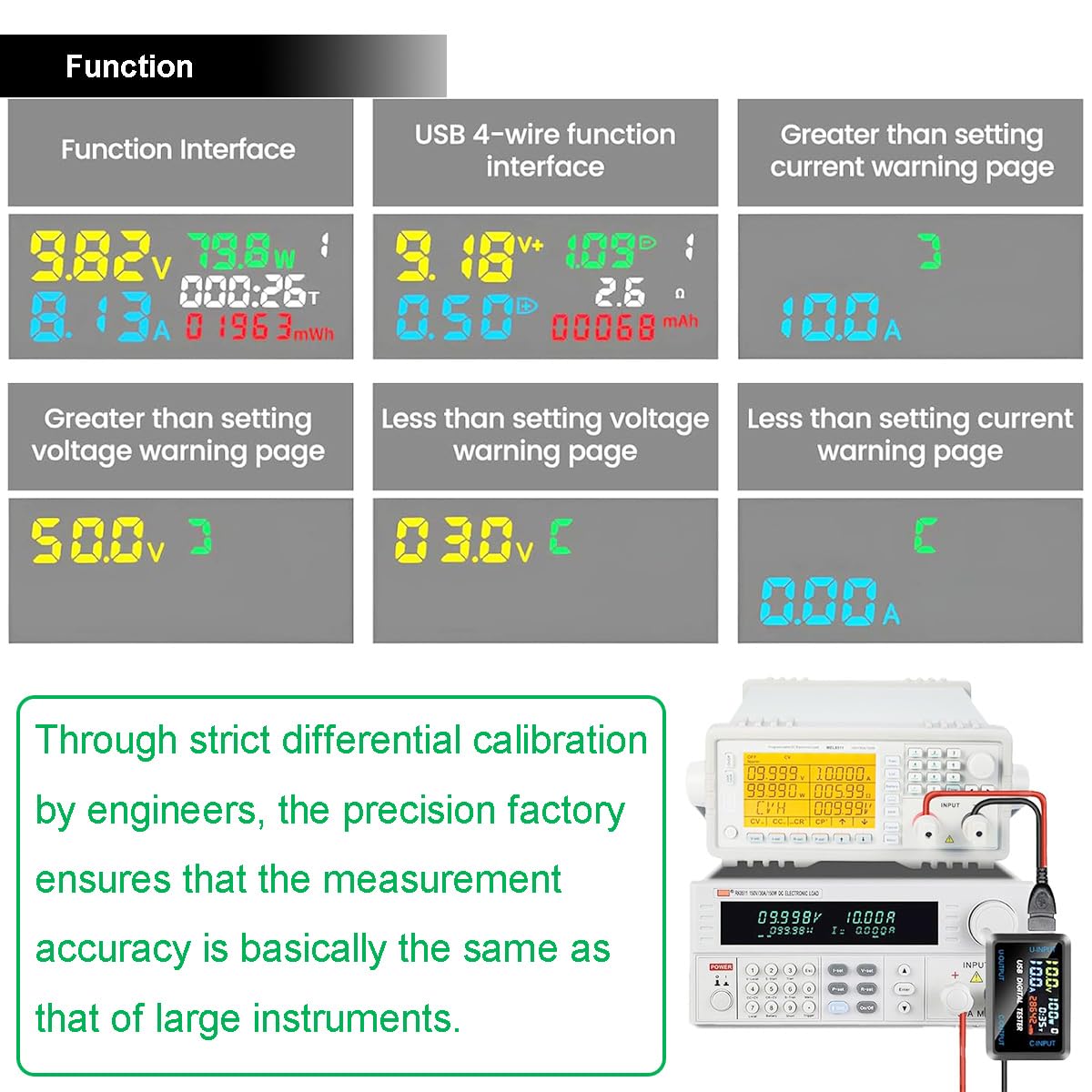 Screenshots of the USB tester's display showing various function interfaces, including voltage, current, power, capacity, resistance, and warning pages for over-current, over-voltage, and under-voltage conditions.