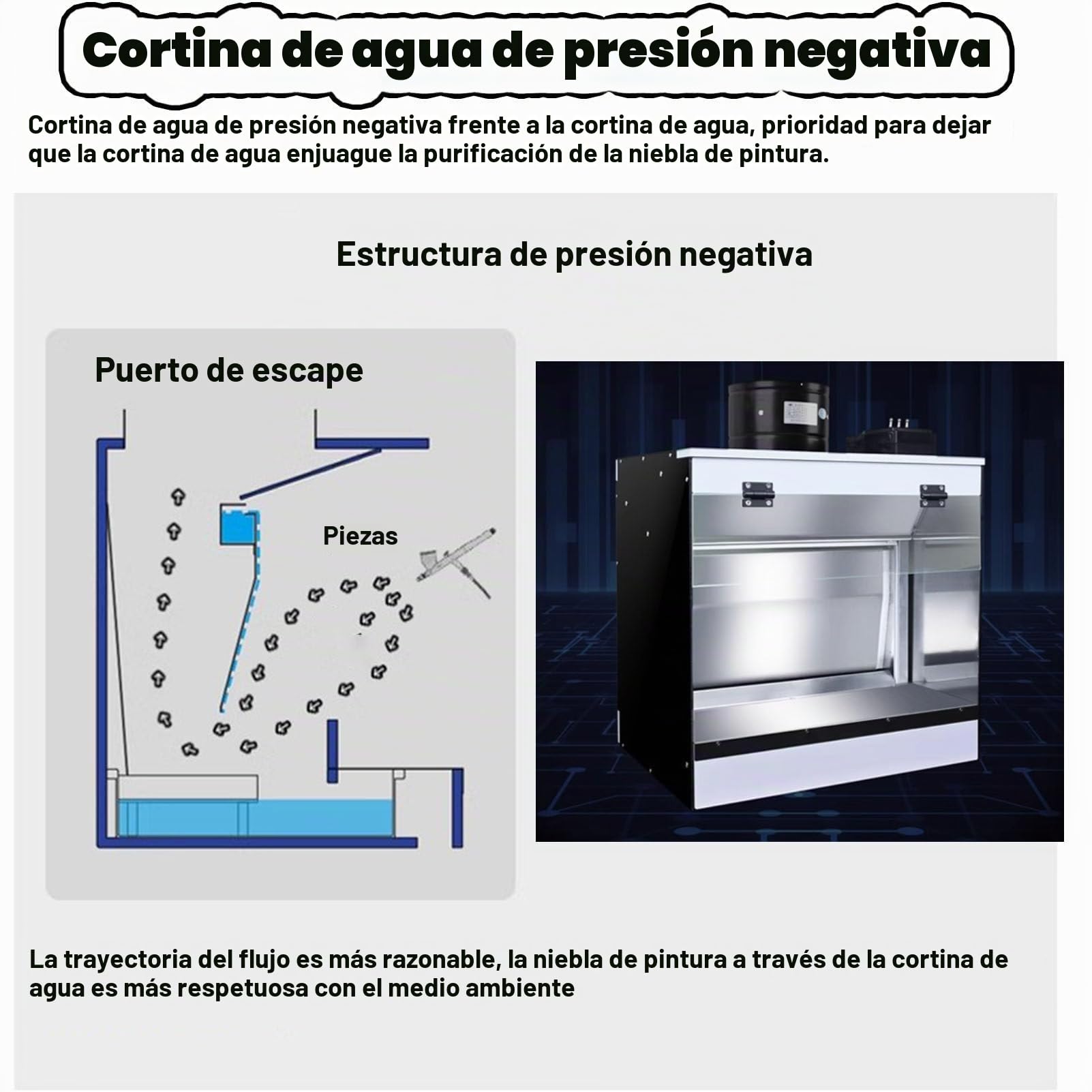 Cabina de pintura con cascada, kit de cabina de pintura con aerógrafo con cortina de agua que extrae el aire, iluminación LED, cabina de pintura portátil para modelos, manualidades, pasteles,58x50cm