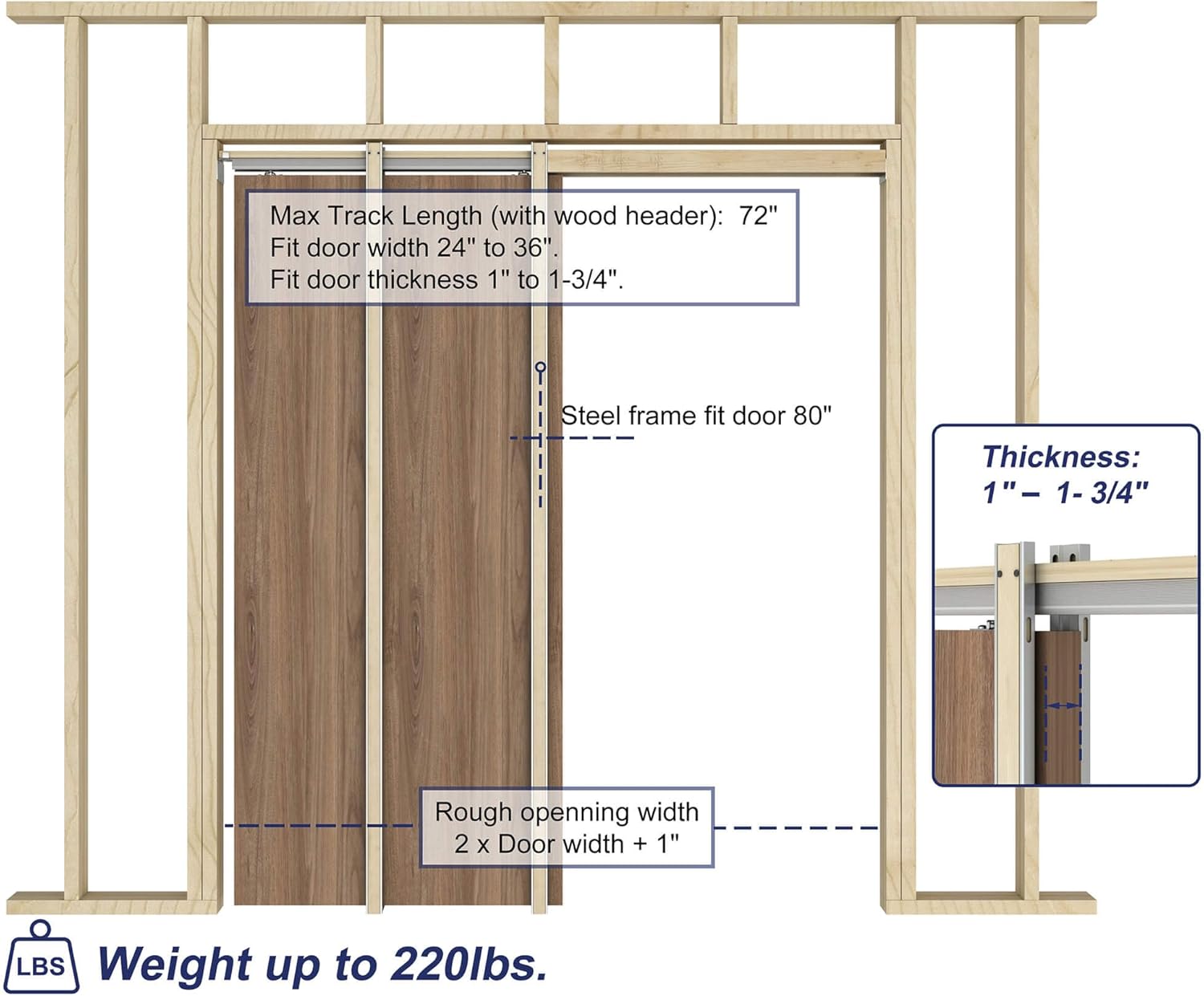 JUBEST Pocket Door Frame Kit with 220LBS Two-Way Soft-Close Mechanism, Smooth and Quiet, Easy to Install Hidden Door Kit, 24" to 36" x 80"
