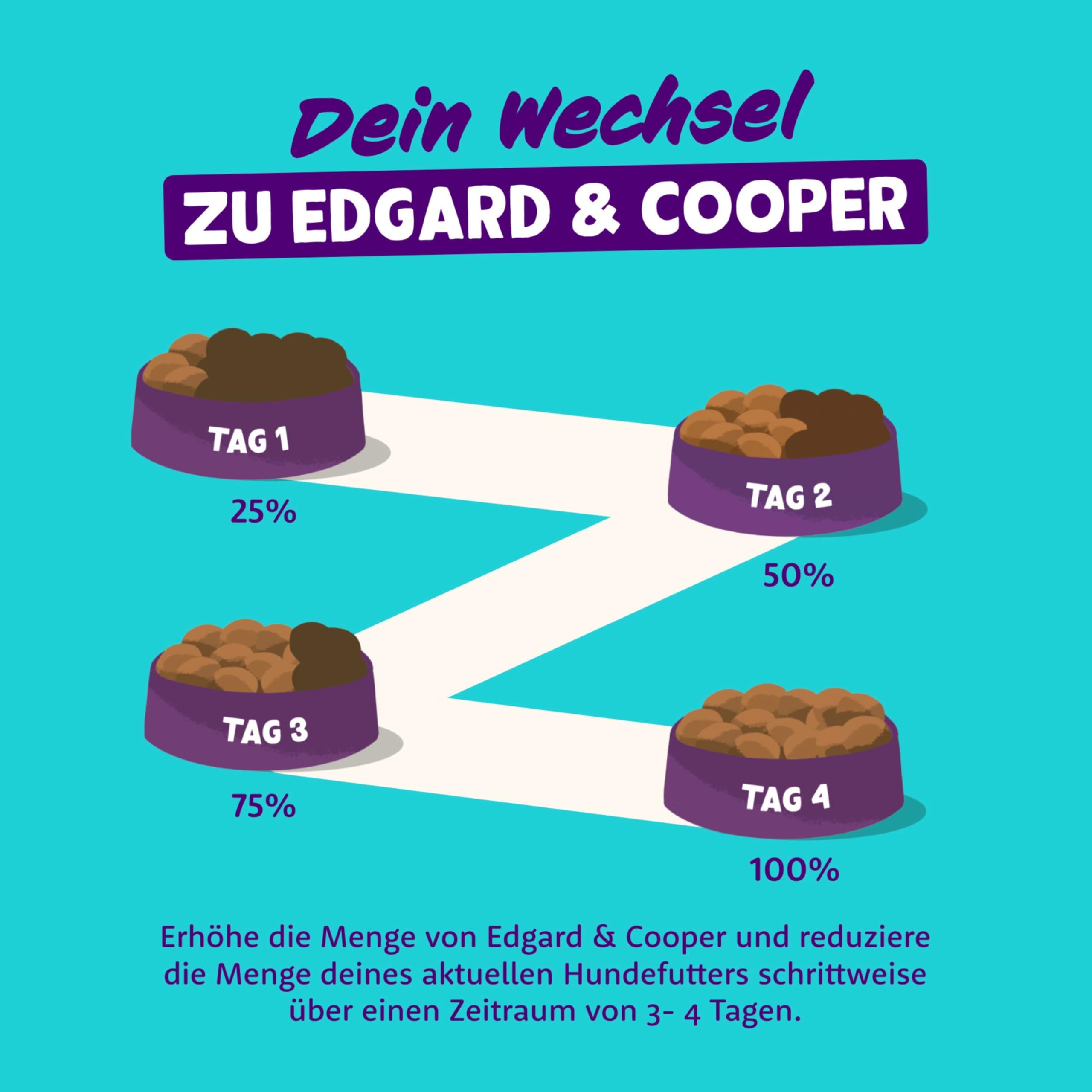 Edgard Cooper Nourriture Humide pour Chiens (Agneau et bœuf, 800 g x 6), Nourriture Humide pour Chien 800 g, sans céréales, ingrédients naturels et Viande fraîche, Pleine d'acides aminés Essentiels