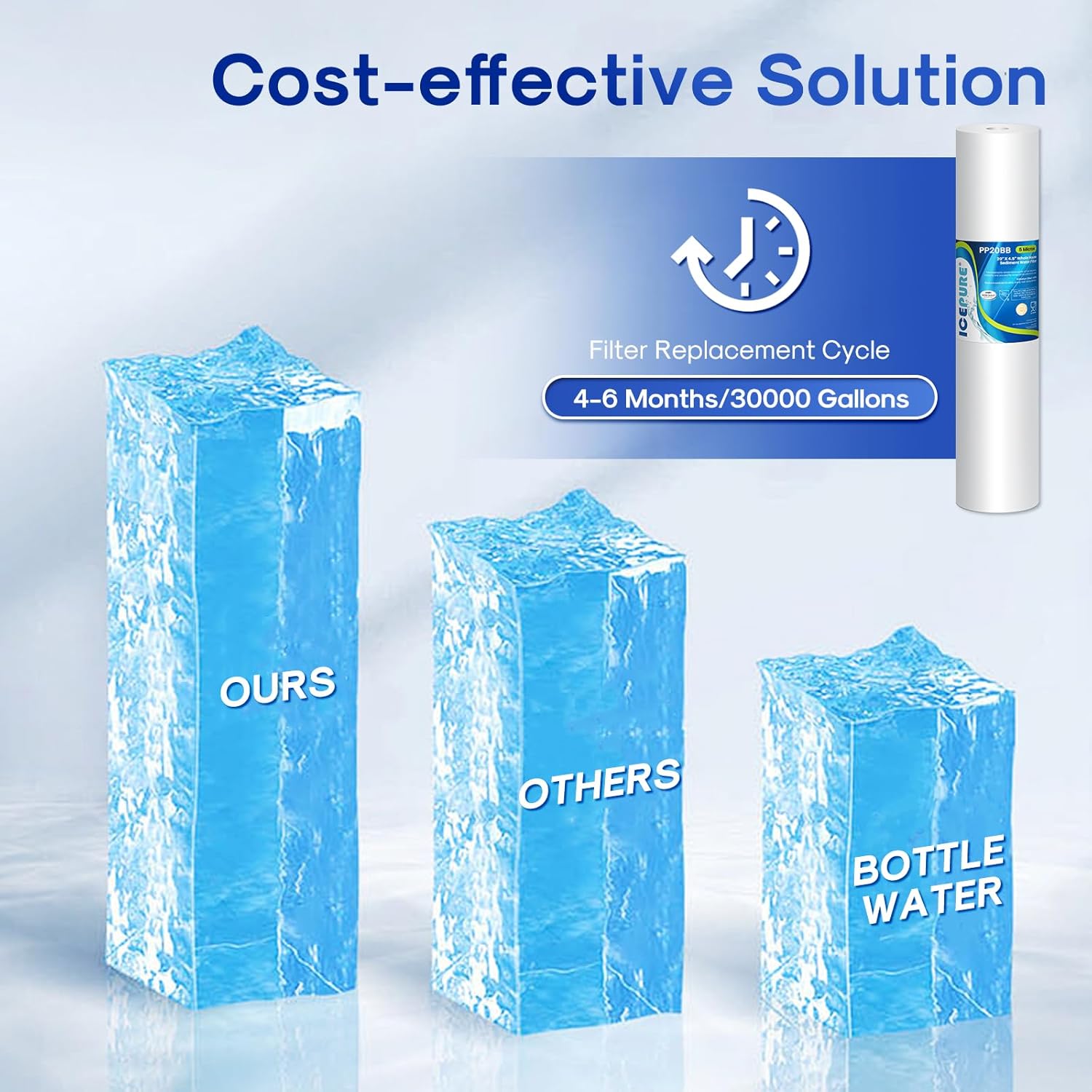 ICEPURE 5 Micron 20" x 4.5" Whole House Sediment Home Water Filter Replacement Cartridge, Compatible with SP-DD-5005-20BB, FPMB5-20, AP810-2, 155358-43, SDC-45-2005, 2PP20BB1M, P5-20, FP25B, 2 Pack - Image 8