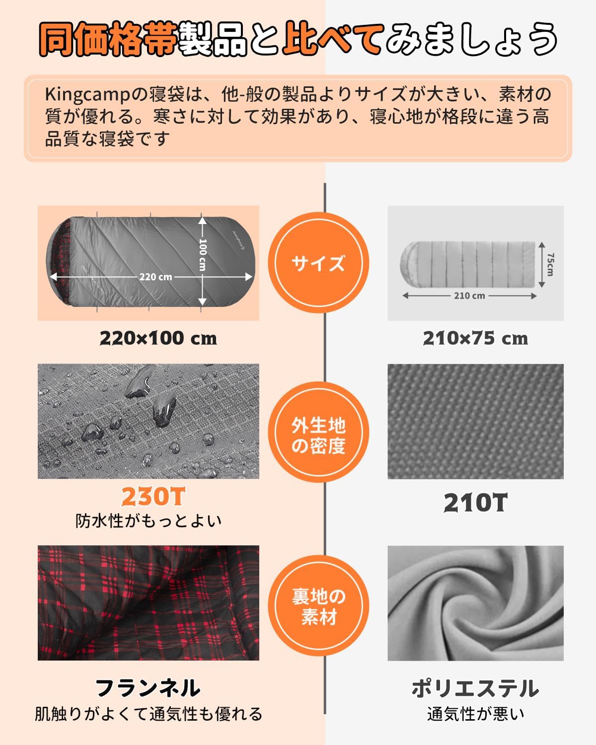 KingCamp 寝袋 シュラフ 冬用 封筒型 大きいサイズ フランネル生地 保温 耐寒 オールシーズン 幅100cm ワイド 最低温度-14℃ 暖かい スリーピングバッグ コンパクト 丸洗い 通気性 快適 簡単収納 アウトドア 登山 車中泊 防災用 キャンプ用 来客用 収納袋付