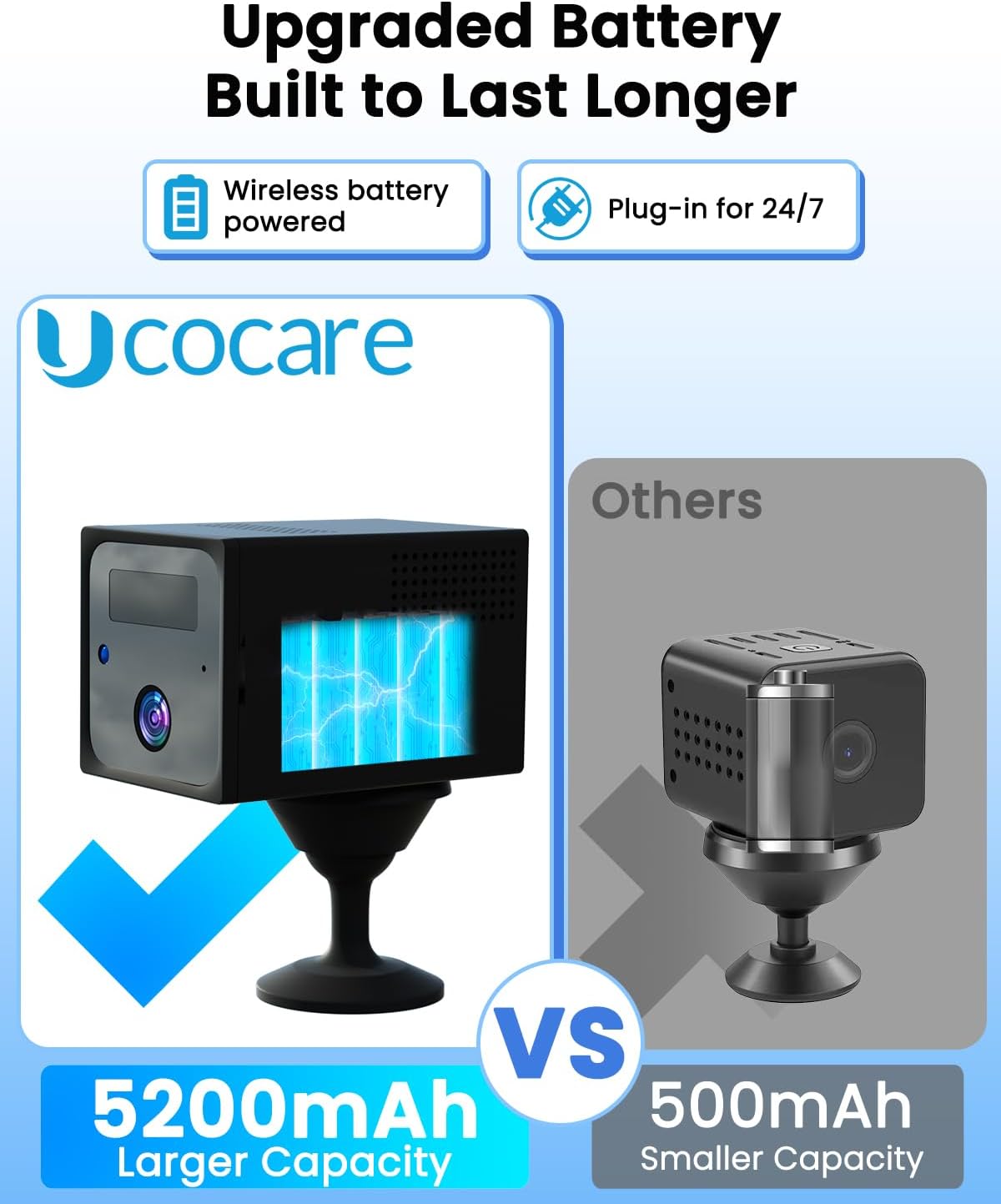 Detail fotoaparátu UCOCARE M7 s vkládanou 4G SIM kartou do slotu