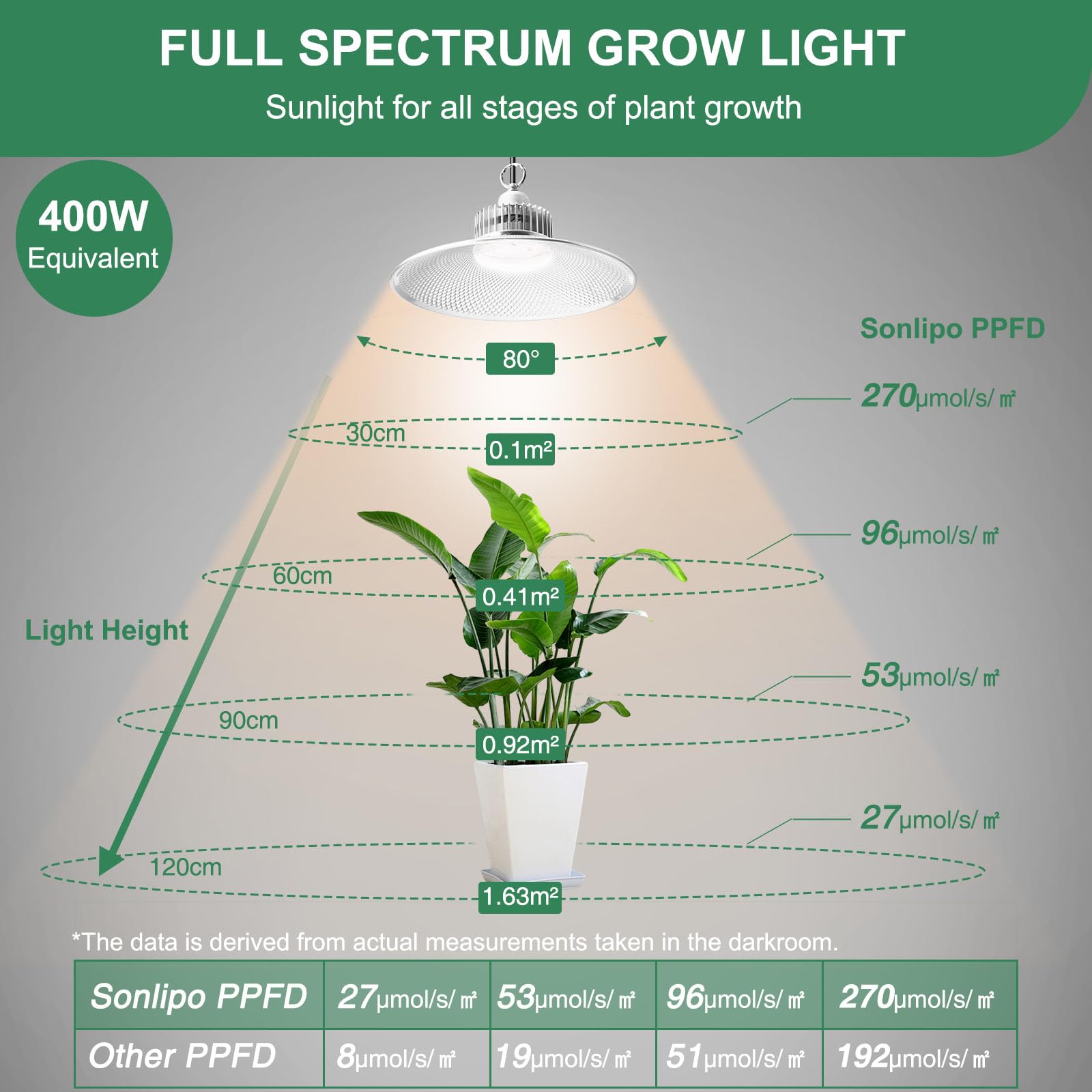 Lampe Horticole Led 36 W À Spectre Complet Équivalente À 400 W Avec Crochet De Suspension Et PPFD Élevé Pour Plantes D'Intérieur, Fleurs, Légumes Et Fruits, Lampe De Croissance 4100 K