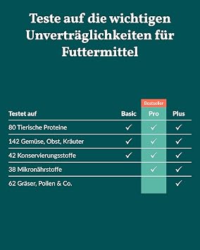 vetevo Allergy Test Pro Dog Incompatibility Test Dogs 300+ Incompatibilities Saliva Sample for Itching & Digestive Problems Test Winner