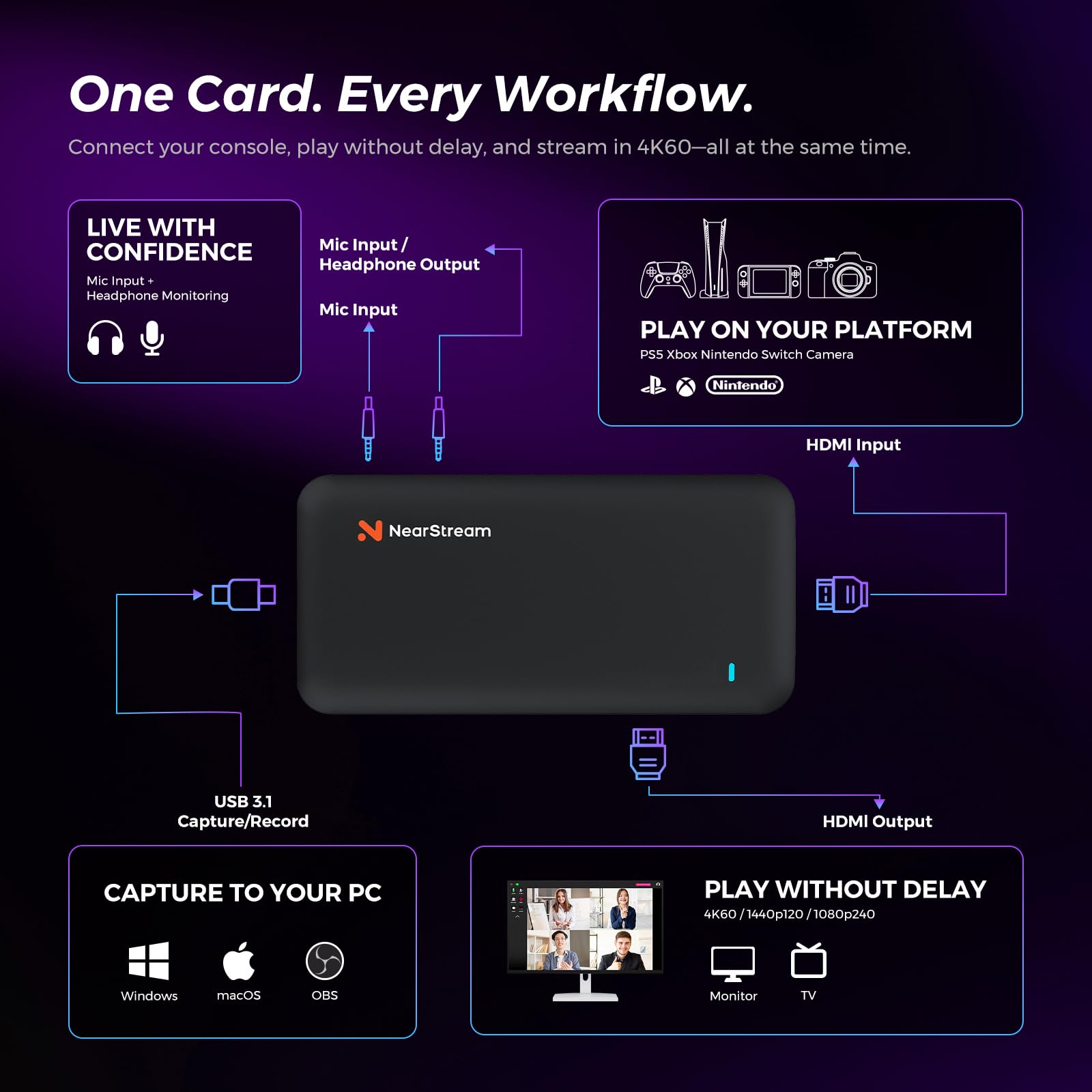 NearStream Tarjeta de captura de video USB 3.1 para transmisión o grabación en 4K60FPS HDR10 o 1080P60FPS HDR10 con latencia ultrabaja, compatible con Xbox Series X/S, Xbox One, PS5, PS4/Pro, PC/Mac