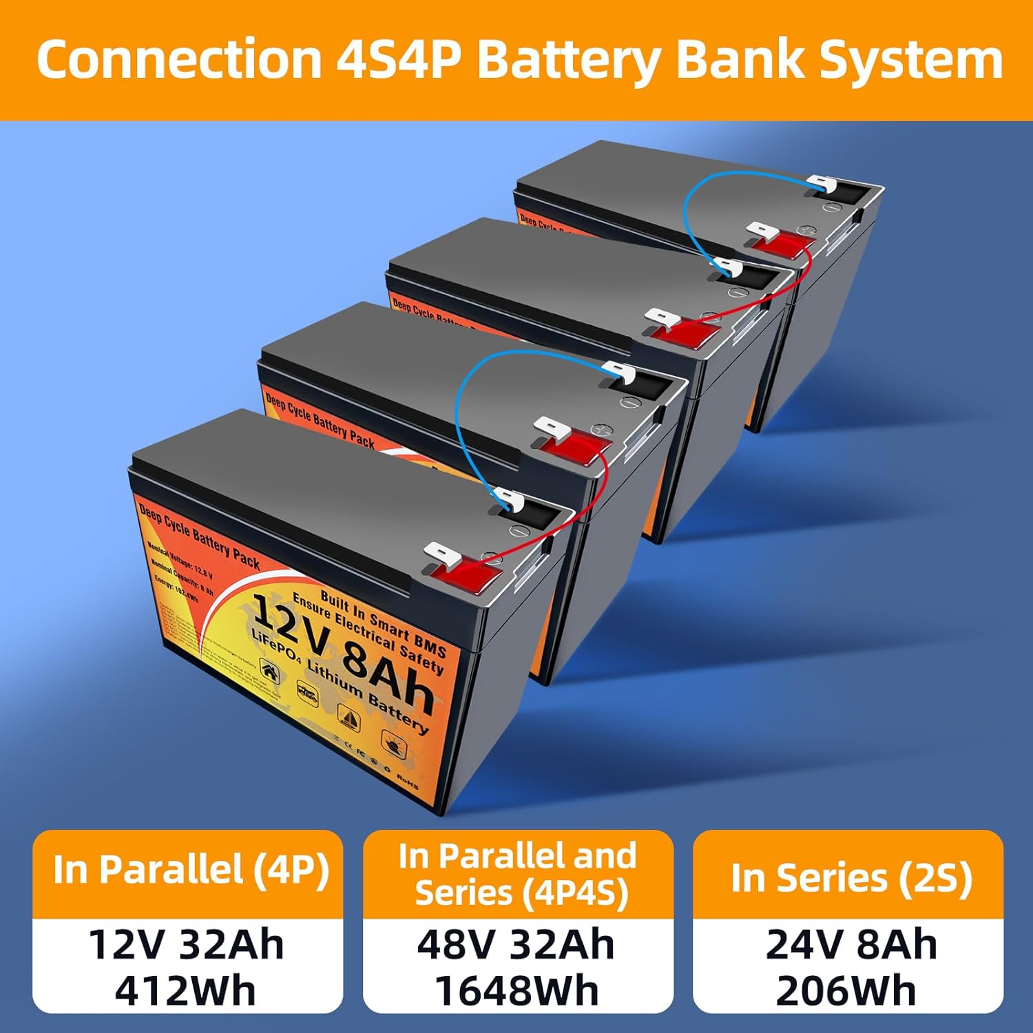 Diagram showing parallel and series connection options for LiFePO4 batteries