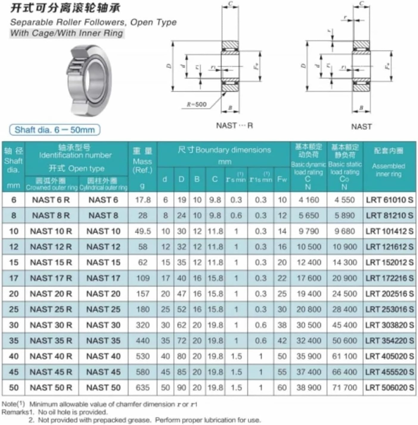 1PCS Open Separable Support Roller Bearing 6 8 10 12 15 17 20 25 30 35 40 45 50(NAST50 50X90X20)