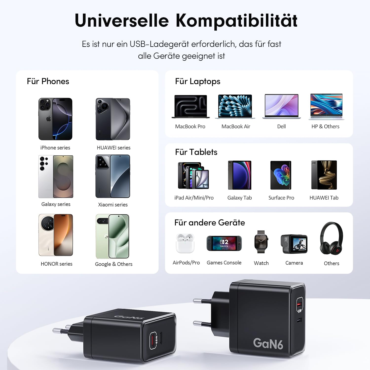 HSSNS 90W USB C Ladegerät, 2-Pack 2 Port Schnellladegerät mit Kabel, GaN PD Charger für iPhone 17/16/15 Series, MacBook Pro, iPad, Galaxy, Pixel und mehr