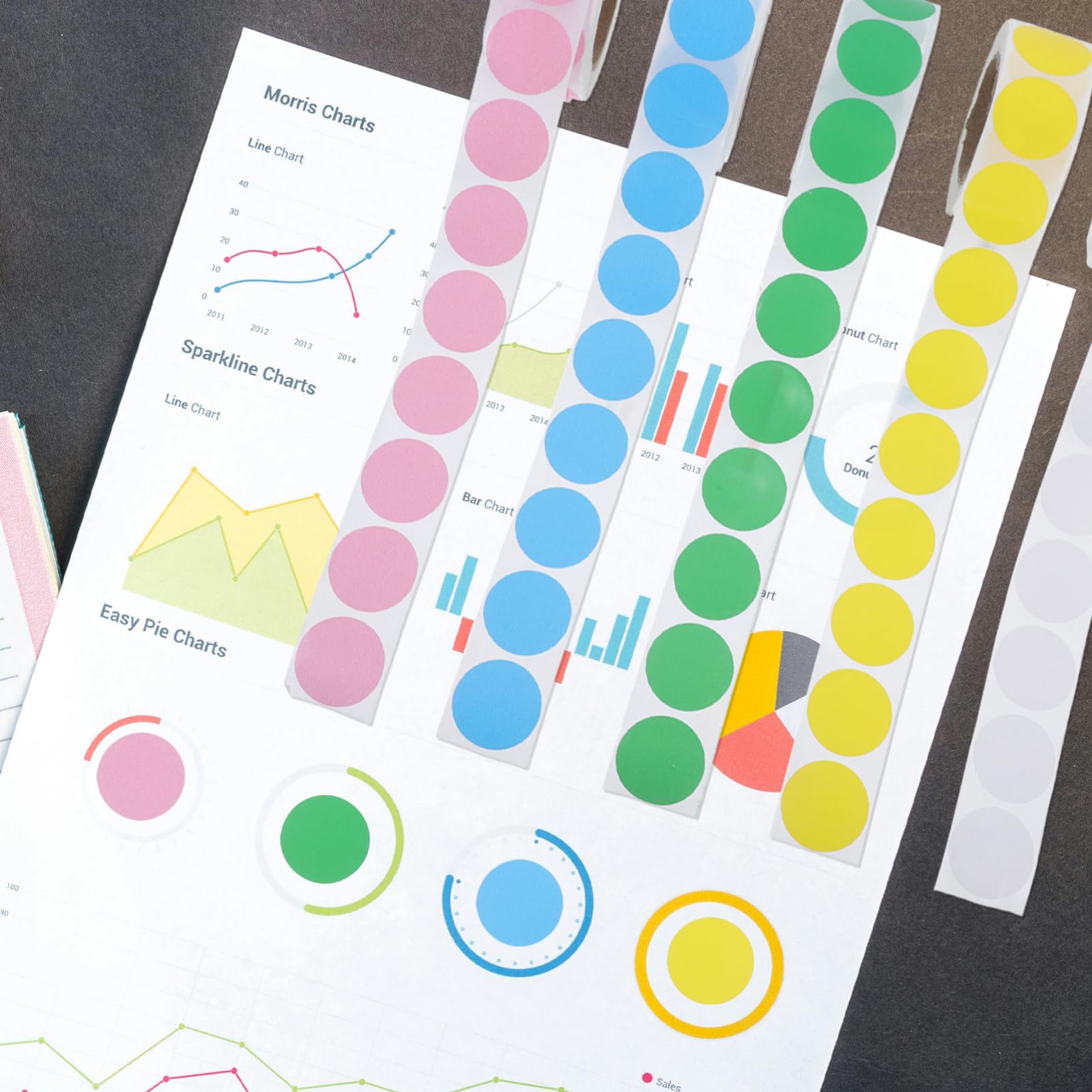Etichette Termiche Rotonde Adesive Colorate 5 Pezzi | Carta Termica Autoadesiva, 500 Pezzi, Design a Singola, Avvisi e Impermeabili per Logistica e Magazzini