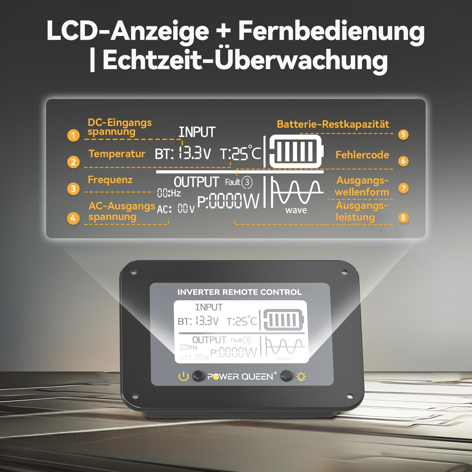 Power Queen 2000W Wechselrichter Reiner Sinus 12V Auf 230V Spannungswandler mit LCD-Anzeige+Fernbedienung, 2 AC Steckdosen, USB+Tycp-C Anschluss, Solar Power Inverter für Wohnmobile, Camping, Boot