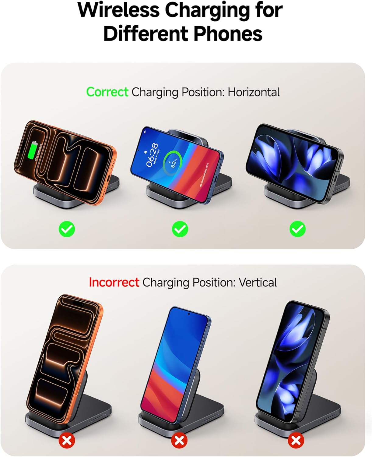 SwanScout Wireless Charger Stand for Samsung Galaxy S25 Ultra/S25/S24/S23, for iPhone 17/Air/16/15/14/13/12, for Google Pixel 9/9a/8/7/6, Horizontal Charging Only, SwanScout 508 (No Adapter)