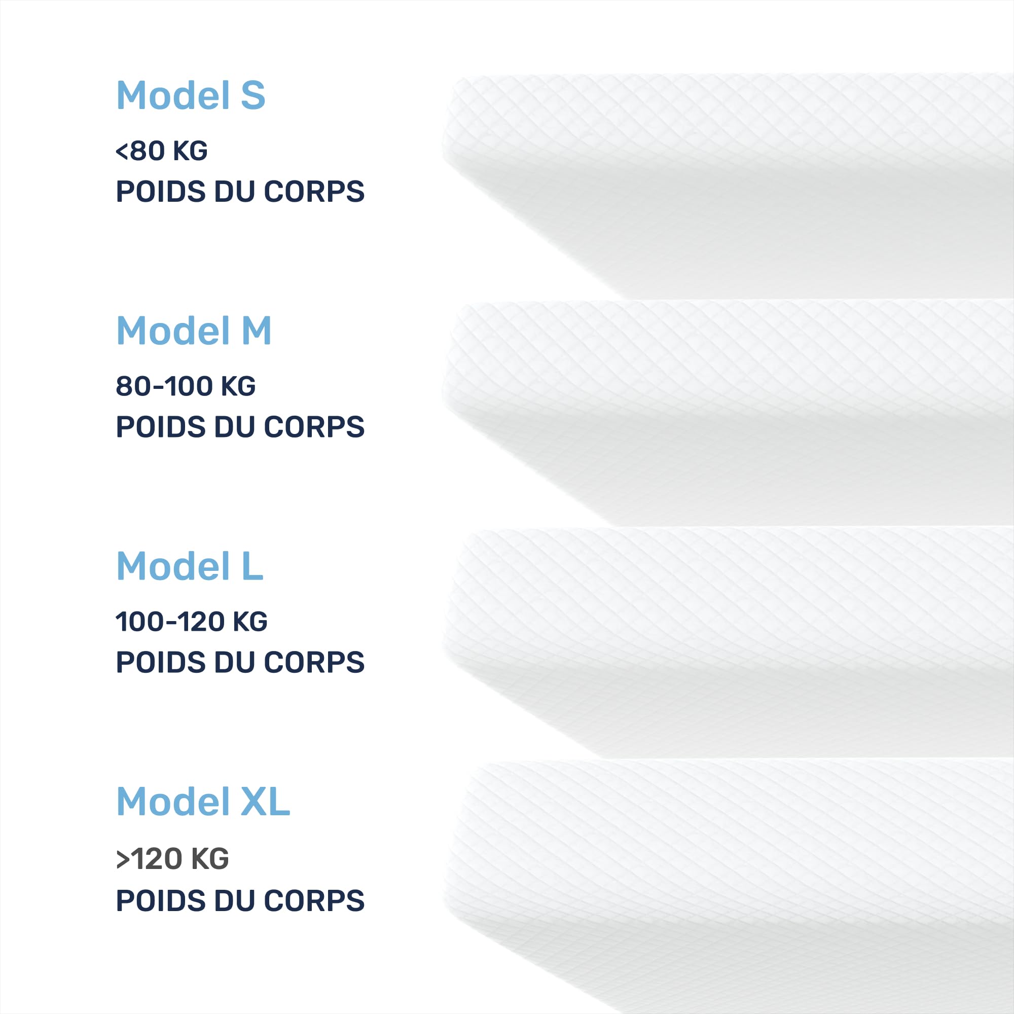 Dailydream Surmatelas 160 x 200 cm, Mémoire de Forme, 5 cm épaisseur, «Edition Clean Ocean, Model M », pour Matelas, canapé ou lit de Camp, sur-Matelas pour Adulte, Memory Foam Mattress Topper