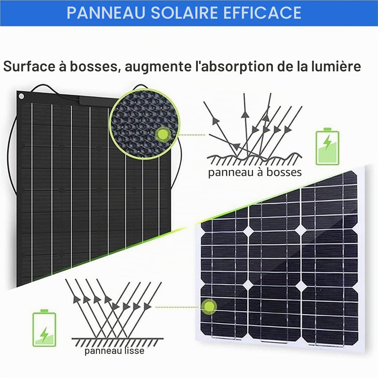 Panneau Solaire Flexible 400W 600W 800W 1200W monocristallin Panneau Solaire Flexible pour Batteries 24V, Caravane, Camping-Car, Bateau, Yacht, Marine, Camping Car(600W)