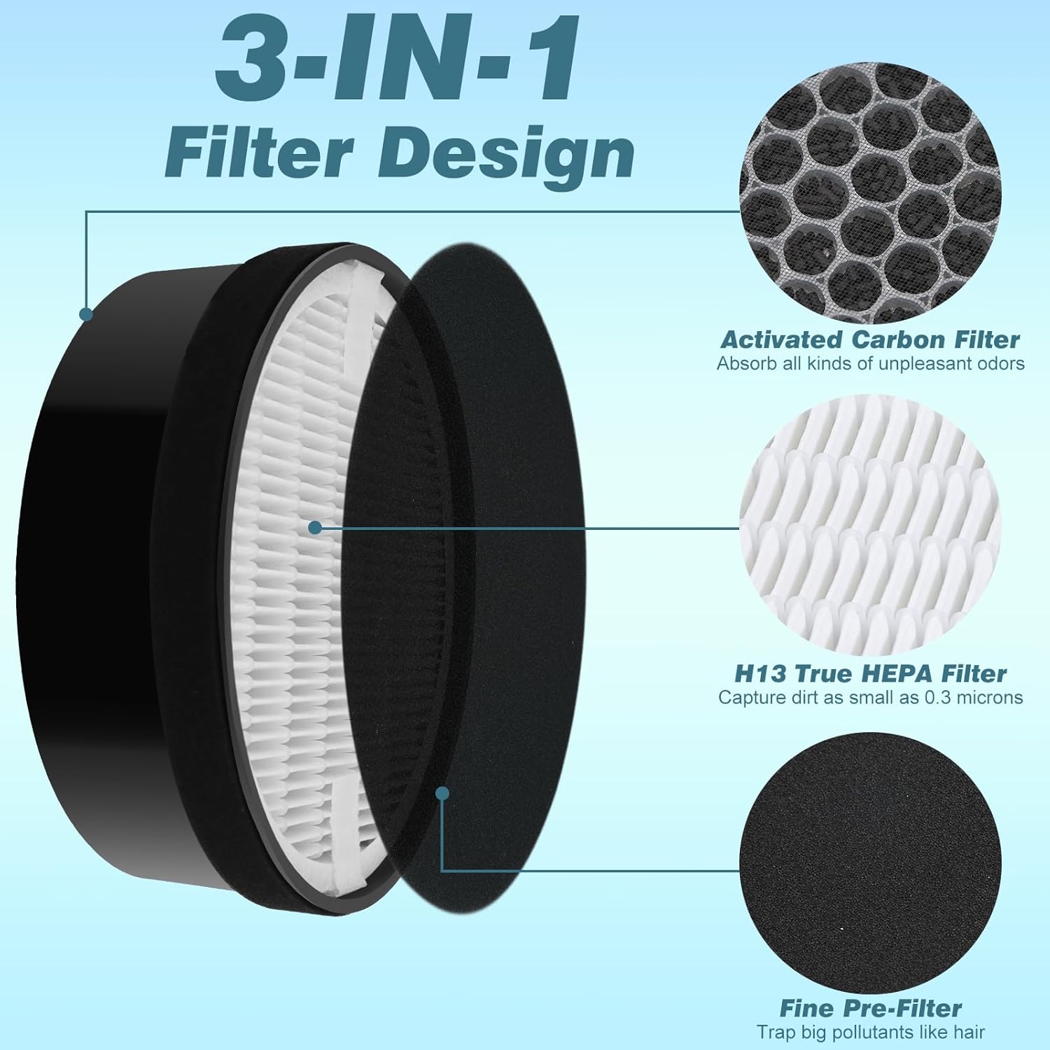 Improvedhand LV-H132 Filter Replacement for LEVOIT Air Puri-fier LV-H132-RF, 3-in-1 True HEPA and Activated Carbon Filtration (3 Pack)