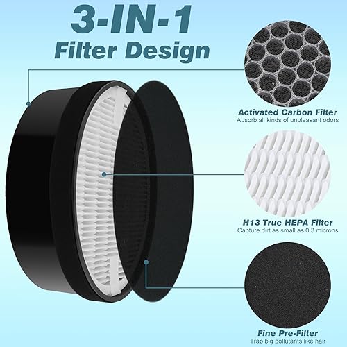 Miniatura 2 de Filtro de repuesto LV-H132 para purificador de aire LEVOIT LV-H132-RF, 3 en 1 H13 True HEPA y filtración de carbón activado (paquete de 3)