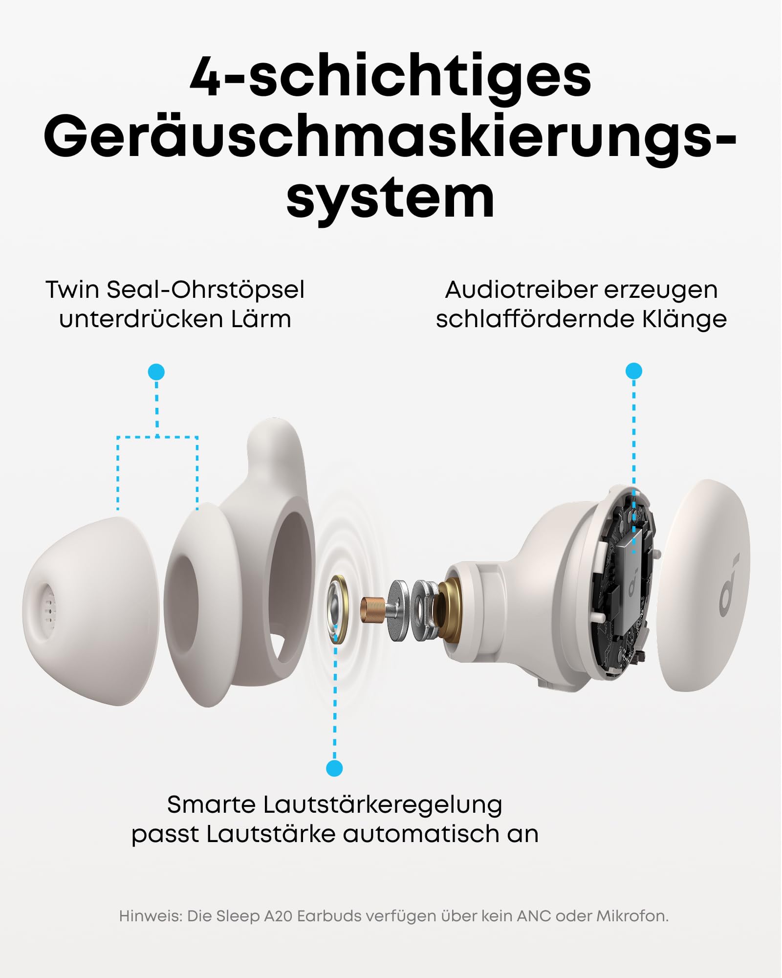 soundcore Sleep A20 Schlafkopfhörer von Anker, Geräuschblockierung, Seitenschläfer, 80h Wiedergabe, Streaming-Inhalte via Bluetooth 5.3, Schlaf-Analyse, personalisierbare Weckfunktion