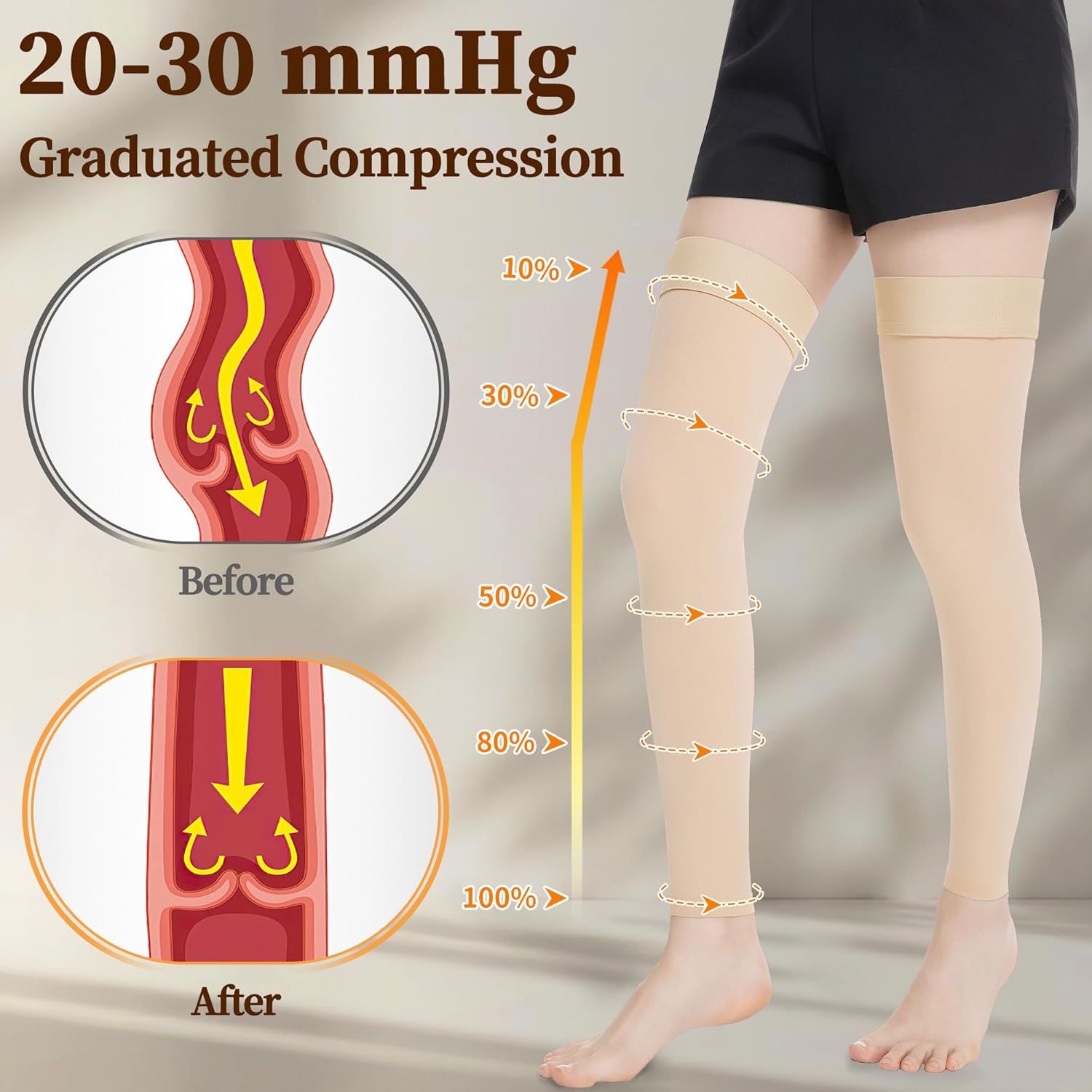 Medical Compression Stockings for Women & Men, 20-30 mmHg Footless Thigh High Compression Socks, Long Graduated Compression Sleeves, Full Leg Pressure Support Hoses for Varicose Veins, Edema - Image 2