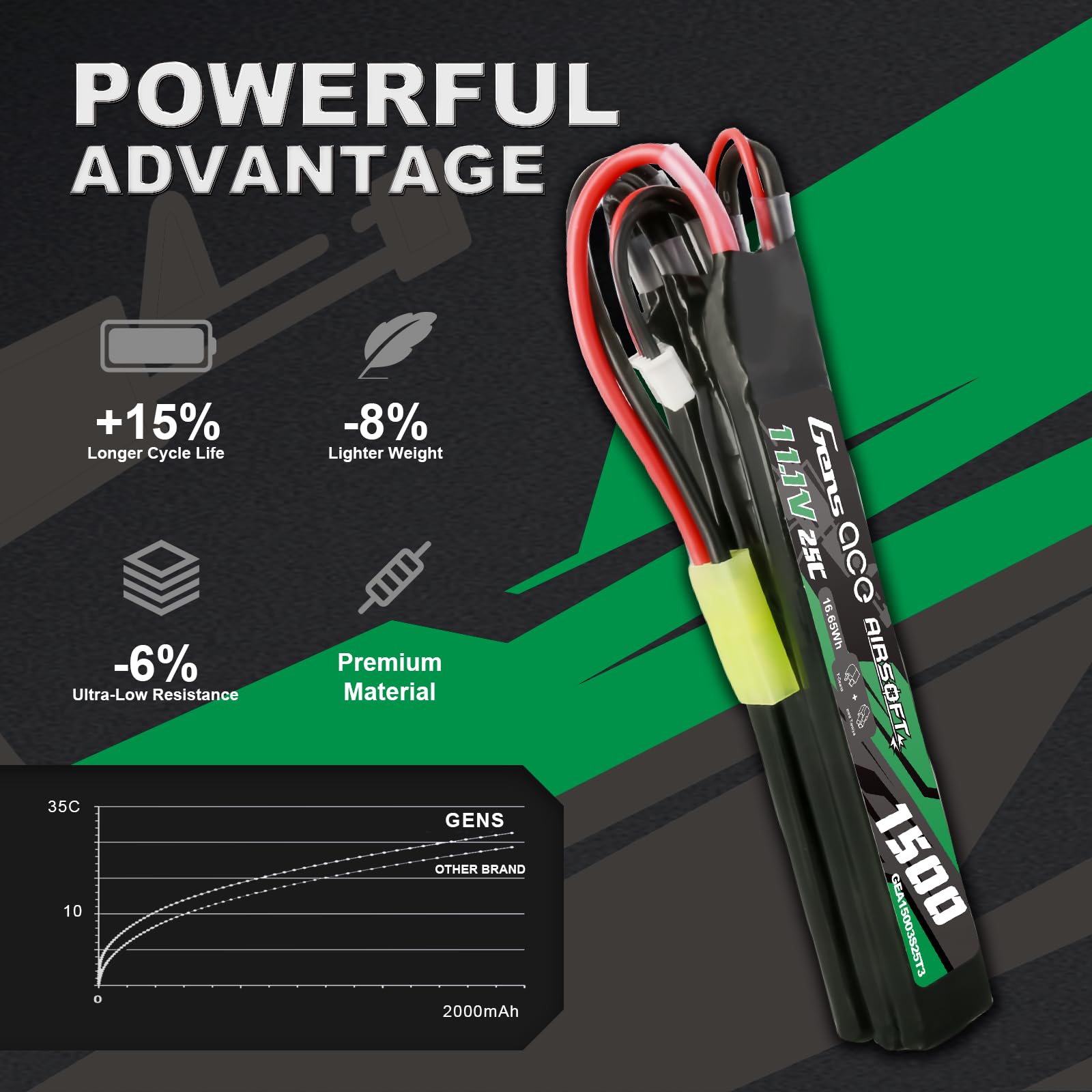 Gens Ace 3S 1500 MAh 11.1 V 25C 3S1P 3X Airsoft Gun Lipo Battery With Mini TMY Plug, For AEG With Relatively Small Space