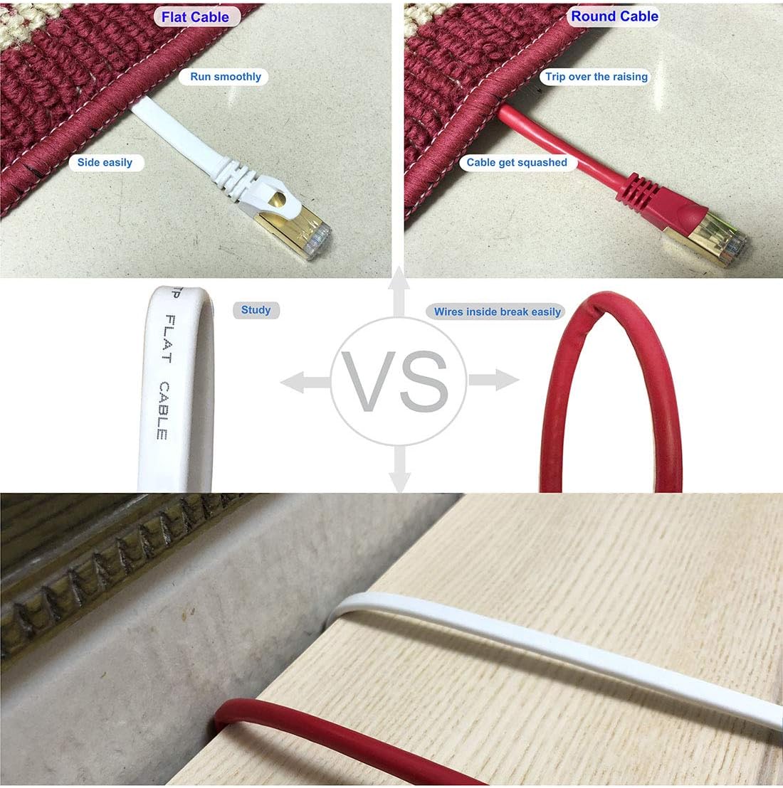SNANSHI Cat 7 Ethernet Cable 50 ft White, Cat7 Flat Ethernet Patch Cables - Internet Cable Shielded RJ45 Connectors Compatible with Switch/Router/Modem/Patch Panel