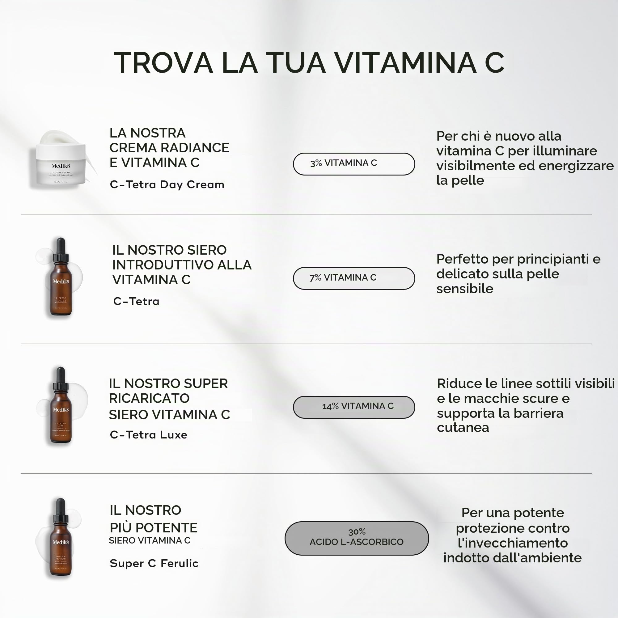Medik8 C-Tetra 30ml
