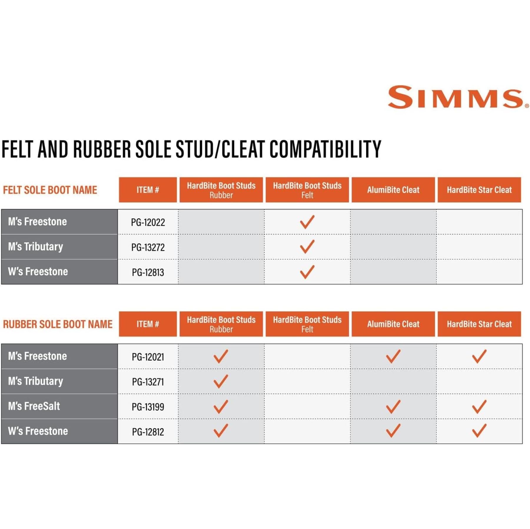 Simms Alumibite Cleat 10-Puck Grigio Unica