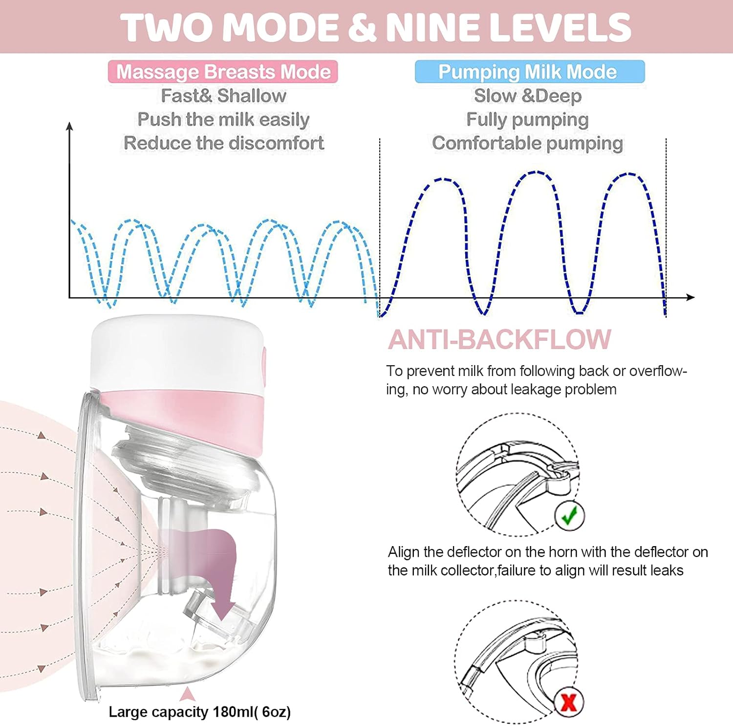 Breast Pump Electric,Wearable Breast Pump,Hands Free Breast Pump,Portable Breast Pump with 2 Modes,9 Levels,LCD Display,Memory Function Rechargeable Single Milk Extractor with Massage Mode-27mm Flange : Baby