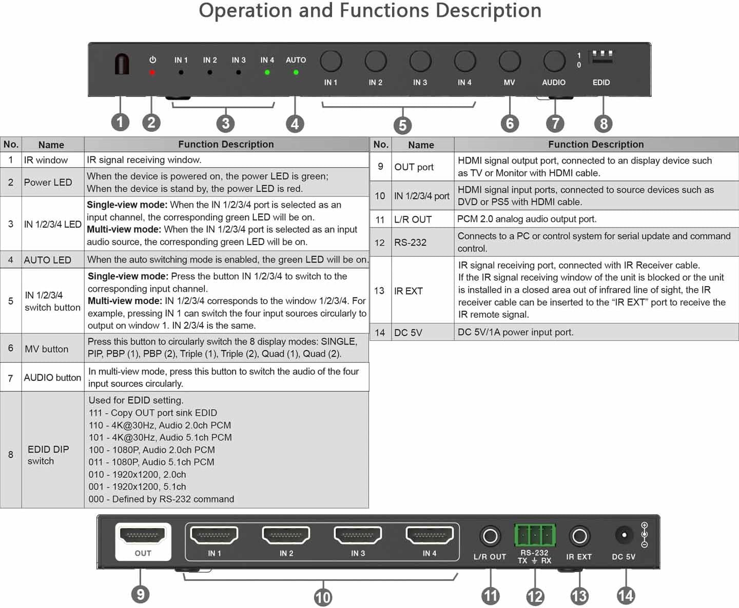 Front panel of the HDMI Multiviewer with labeled buttons and indicators