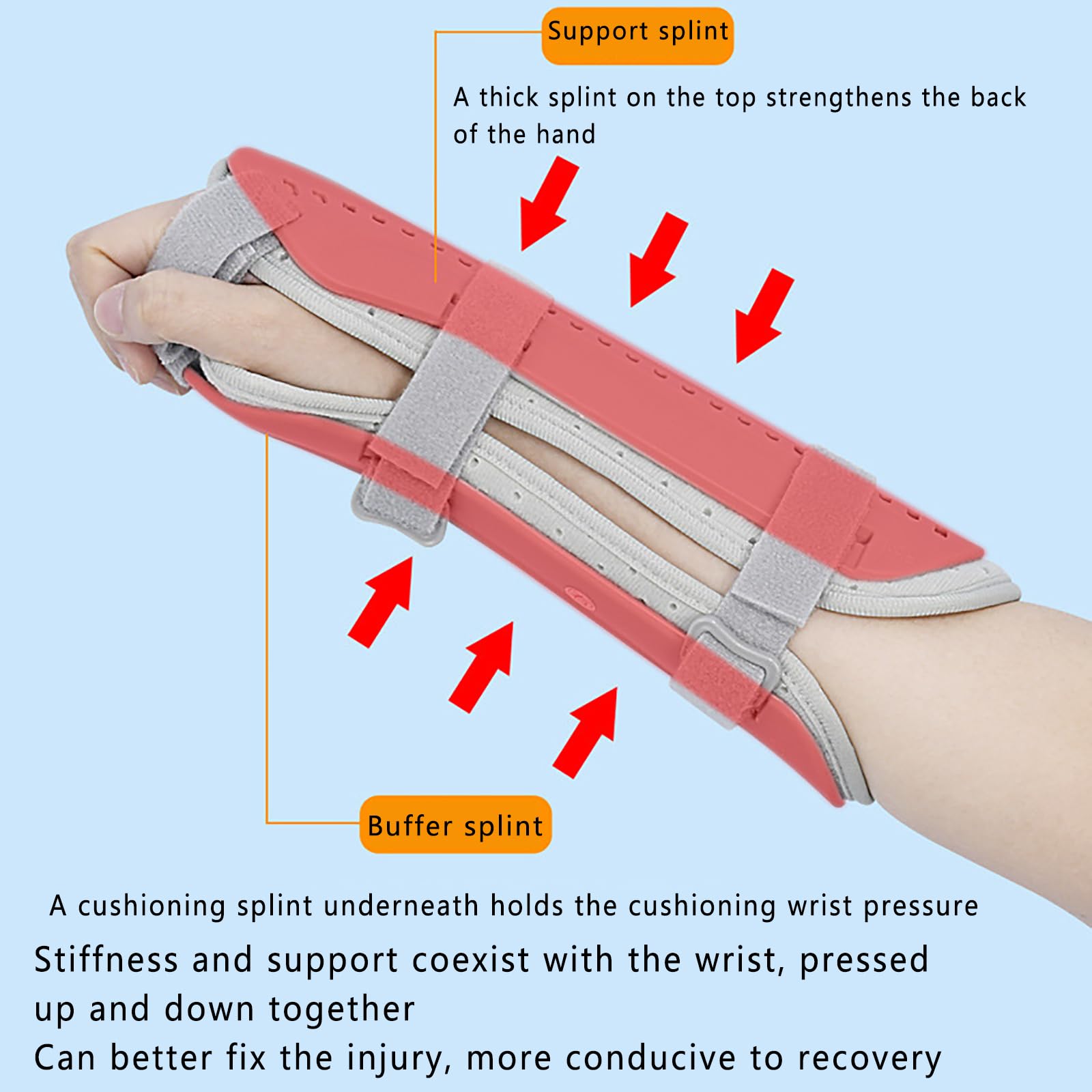 Immobilizzatore Notturno per Polso, Plantari di Supporto per Polso, Stecca per Mano a Riposo con 3 Cinghie Regolabili, Design Curvo Ergonomico E Maggiore Stabilità, Allevia Il Dolore
