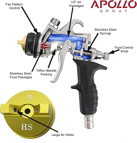 Miniatura 2 de Apollo HVLP - Pistola de pulverización de revestimiento transparente de alimentación por gravedad resistente con taza de gravedad de 600 cc para