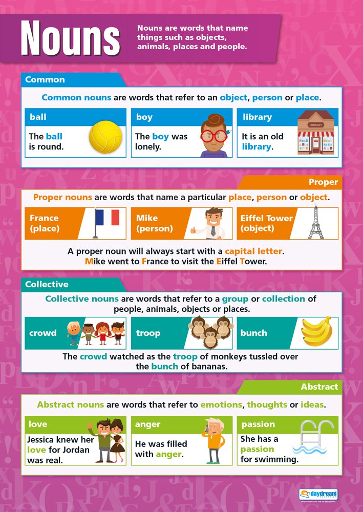 Daydream Education Nouns | English Posters for Common Core State Standards (CCSS) | Gloss Paper 33" x 23.5" | Language Arts Classroom Posters | Education Charts